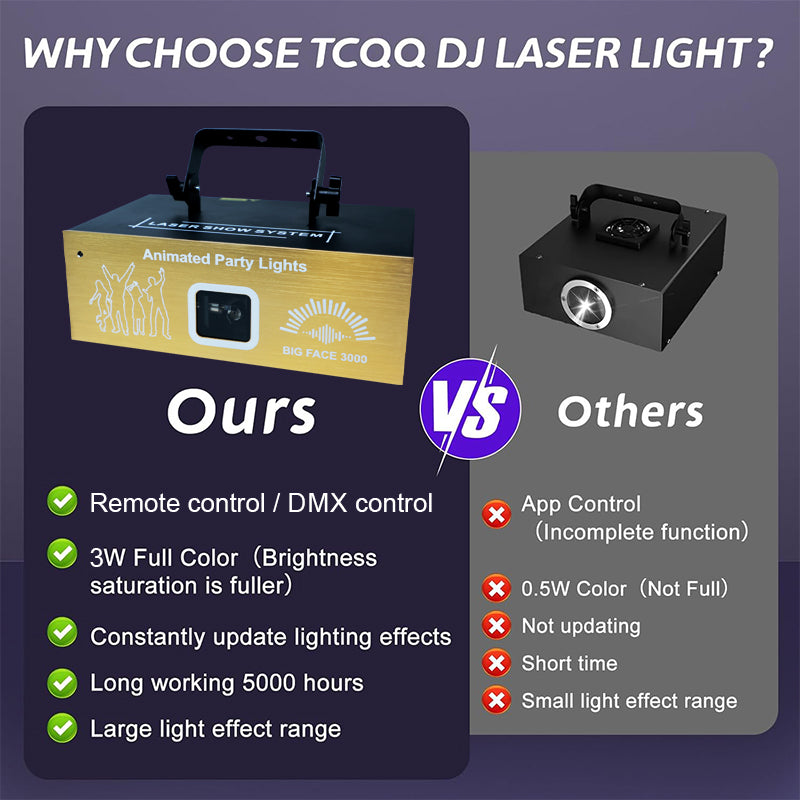 3W RGB Animation Laser Light | Luzshow F22